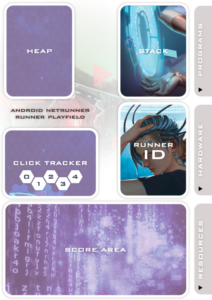 Android Netrunner Diy Playmats Free Download Danatica